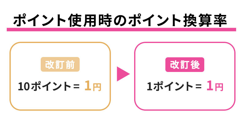 ポイント使用時のポイント換算率